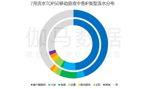 预约破300万，TapTap 9分，《真・三国无双 霸》如何诠释这个二十年的经典IP？