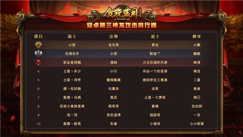 《贪玩蓝月》古天乐在困局中反败为胜，实力已达到无敌之境！