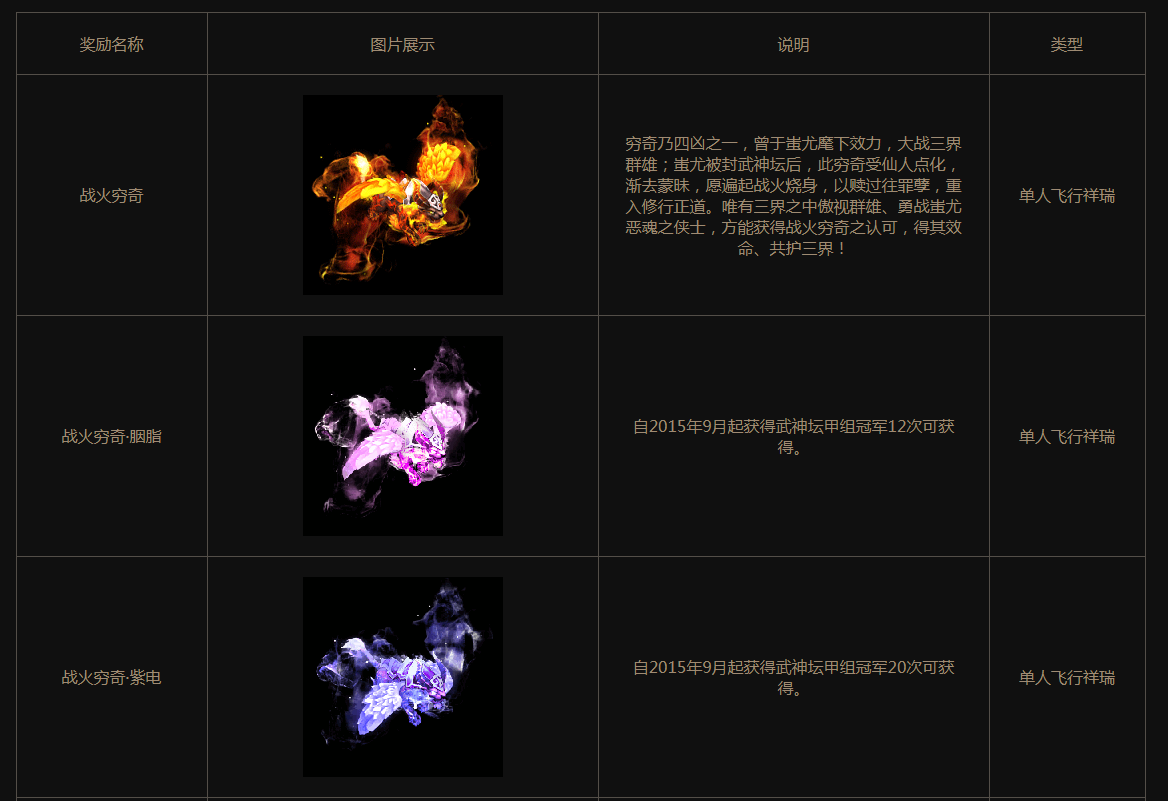 《梦幻西游》电脑版第179届武神坛之战火热报名中