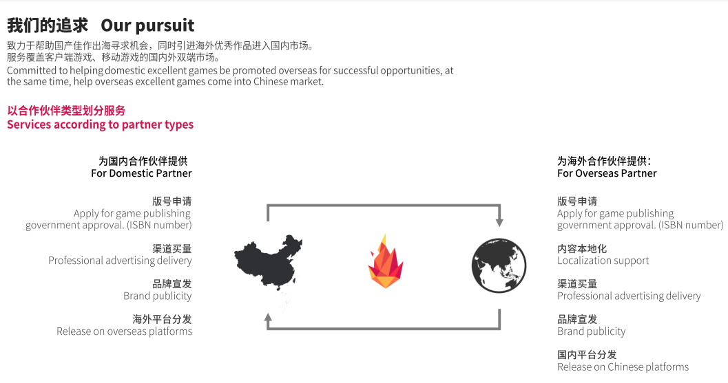 空中网游戏更名战火互娱，对话CEO谷建文：为何我们有底气放弃原有的知名度