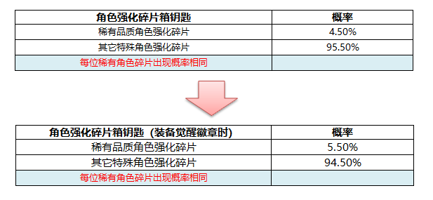 《街头篮球》杰罗VS觉醒西格蒙  跨越时空的对决！
