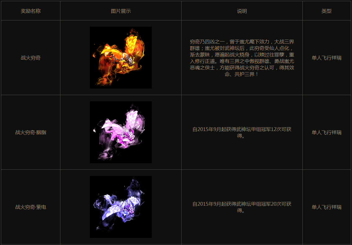 强强对决！《梦幻西游》电脑版178届武神坛之战即将打响