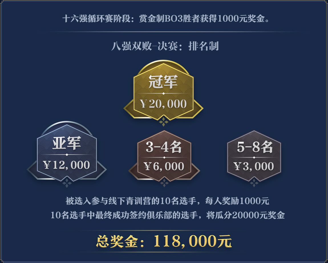 《决战！平安京》精英实力赛S2 ，多支队伍表现亮眼！