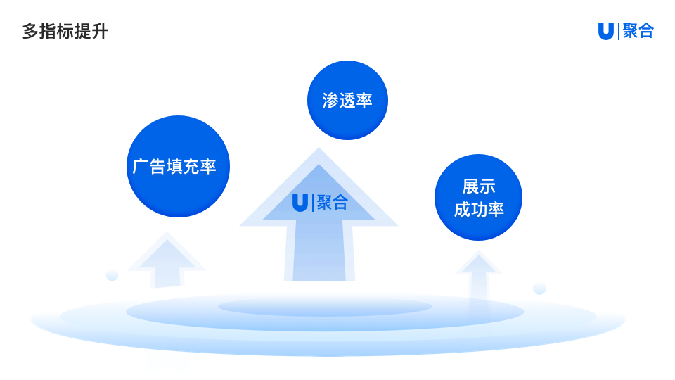 移动营销下半场免费工具先行—U聚合携开发者掘金万亿市场