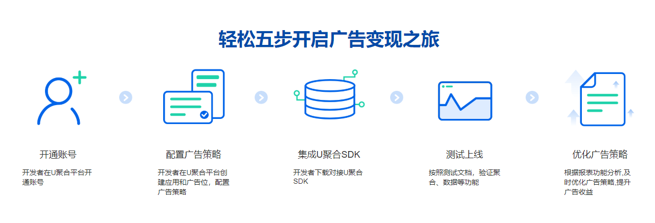 移动营销下半场免费工具先行—U聚合携开发者掘金万亿市场