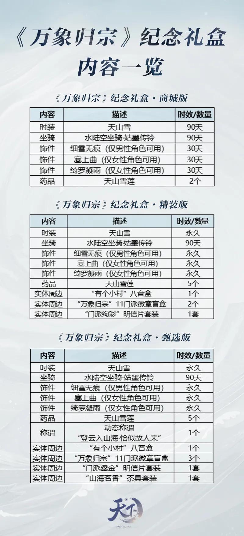 山海同行，为你献礼！ “万象归宗”纪念礼盒登场！