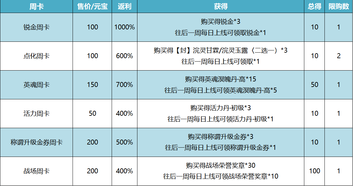 垂缕饮清露，流响出疏桐《天下3》优化更新献上