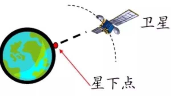 吃鸡时，如何准确计算出空投箱的位置？