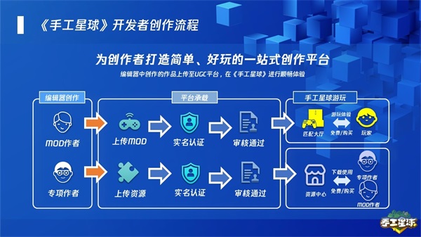 《手工星球》开发者座谈会：用游戏让世界知道你！