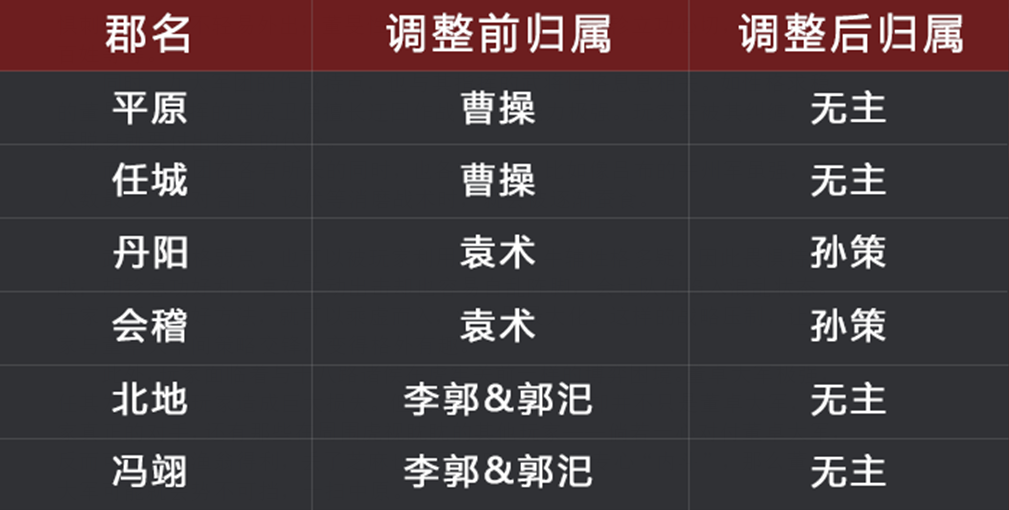 暑期活动第三弹来袭！《太师乱汉》九大军团全面升级