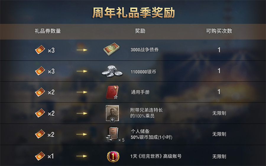 燃战八月庆周年《坦克世界》金坦福利登录送