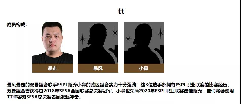 16支战队集结 《街头篮球》SFSA总决赛日期公布