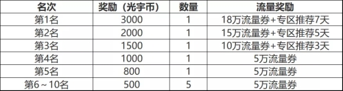 《问道》版本大服将至 快手主播招募火热开启