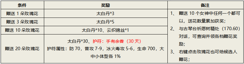 迎新职业送iphone13 ！女神王者新服活动第一波，必得礼包！