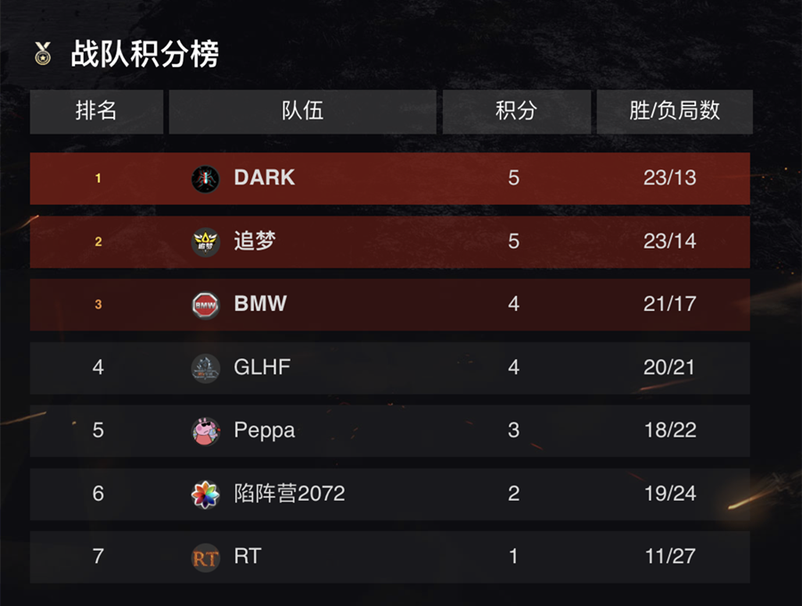 红龙有志驱虎出征！《坦克世界》WCL十月决赛即将开启