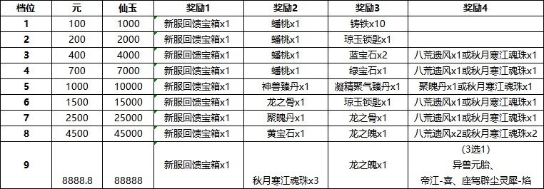 大話西遊2免費版新服秋月寒江送溫暖驚喜不間斷