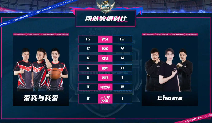 天赋异禀  《街头篮球》爱我SG新星小芳心专访