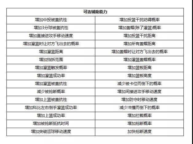《街头篮球》春节版本爆料  新增能力徽章以及被动技能