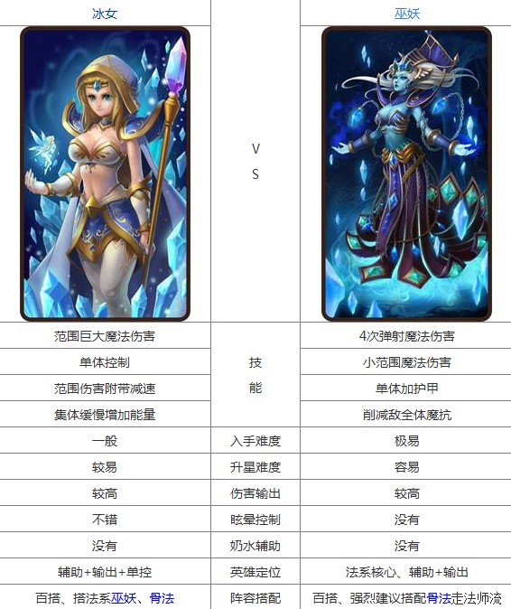 刀塔传奇冰女定位是什么冰女技能介绍攻略