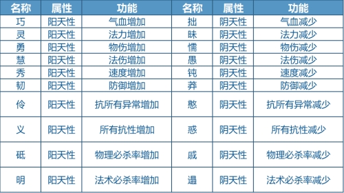 《问道》“星界启航”资料片全服上线 经典服宠物奇遇揭秘