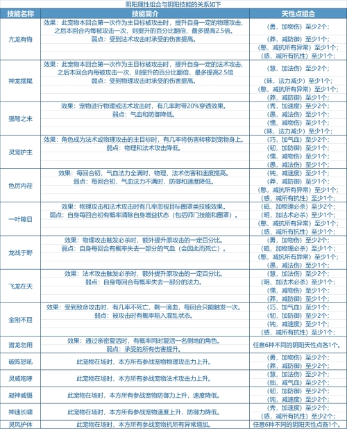 《问道》“星界启航”资料片全服上线 经典服宠物奇遇揭秘