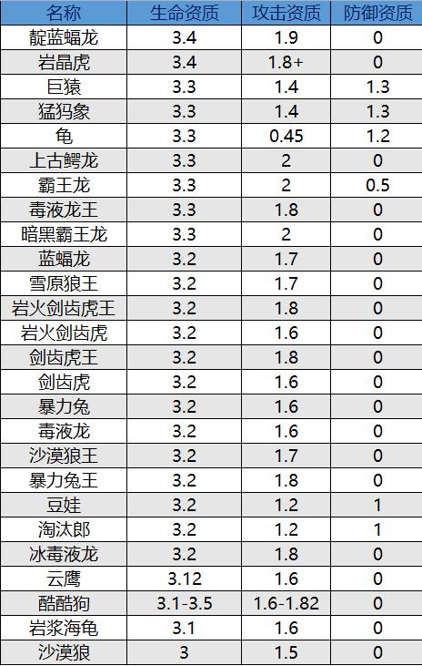 创造与魔法牛马资质图图片