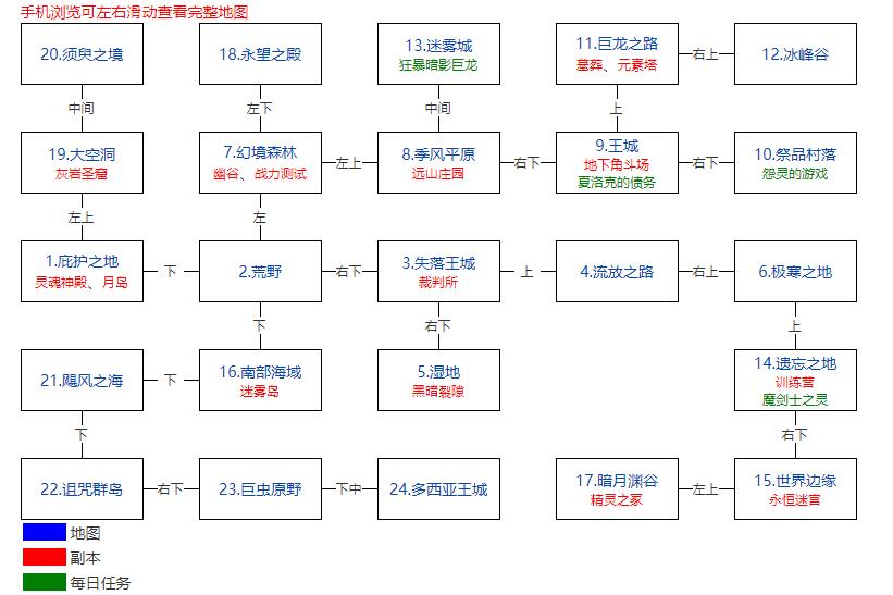 地下城堡2图21流程图片