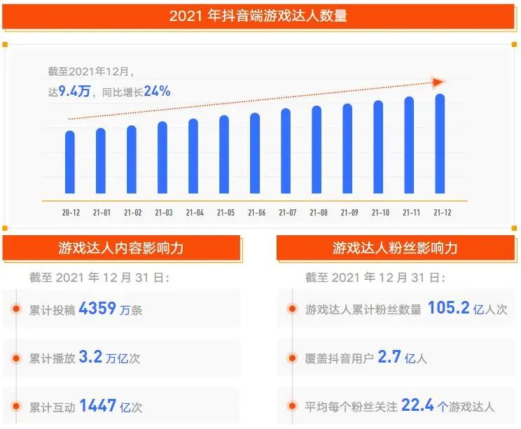 眼馋游戏直播营销 要先弄懂这三大核心玩法