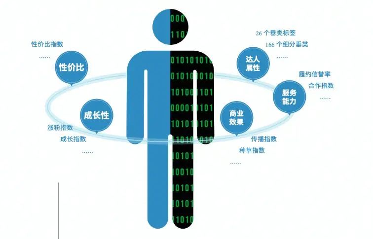 眼馋游戏直播营销 要先弄懂这三大核心玩法