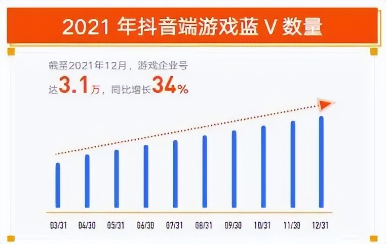 眼馋游戏直播营销 要先弄懂这三大核心玩法