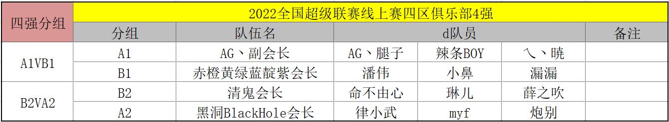 六支俱乐部战队出炉  《街头篮球》SFSA总决赛蓄势待发