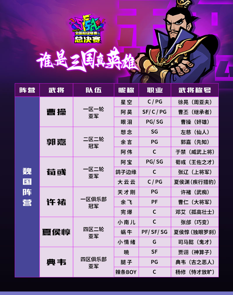 《街头篮球》选手称号大盘点  谁是你心中最强的武将