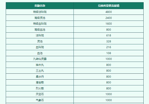 《问道》竞速达人狂喜，键盘好礼等你来抢！