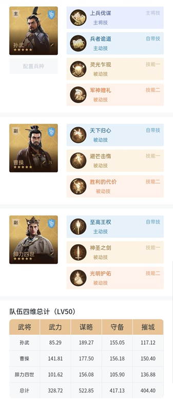《重返帝国》法剑阵容推荐，艳后原来是神卡