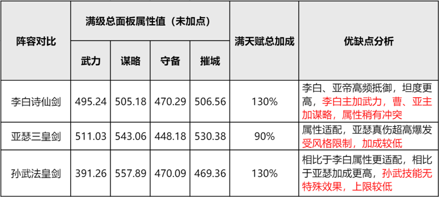 《重返帝国》法剑阵容推荐，艳后原来是神卡
