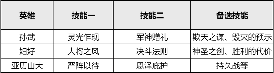 《重返帝国》法剑阵容推荐，艳后原来是神卡
