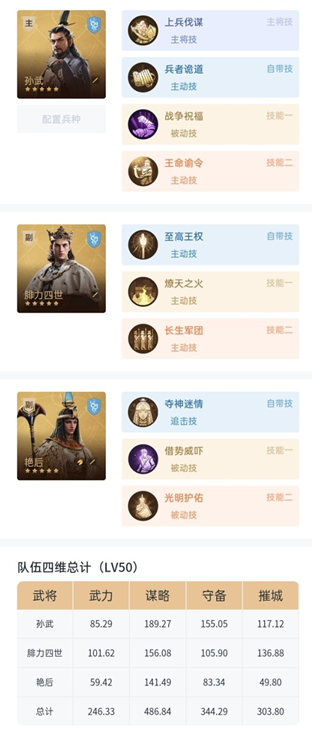 《重返帝国》法剑阵容推荐，艳后原来是神卡