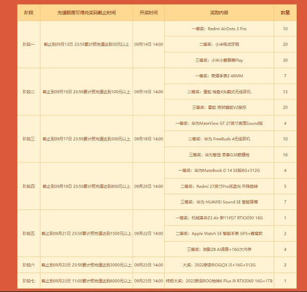 笔记本大派送，《问道》新服预充值已开启！