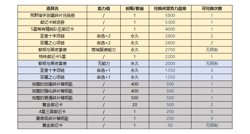 《街头篮球》国庆版本终极福利指南 永久+1超2发型冲冲冲