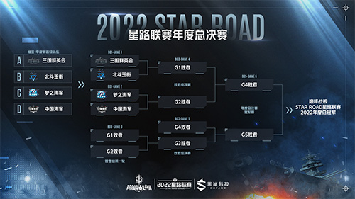 《巅峰战舰》2022Star Road星路联赛年度总决赛12月24日打响问鼎之战！插图6