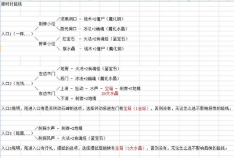 地下城堡2图15迷宫怎么过