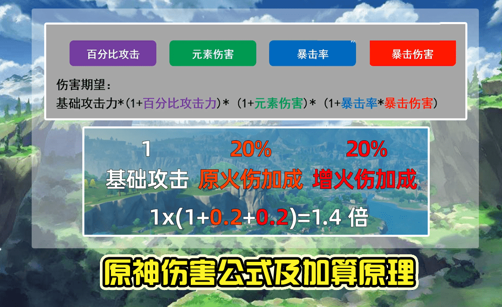 原神伤害稀释是什么 如何分配属性最大化伤害