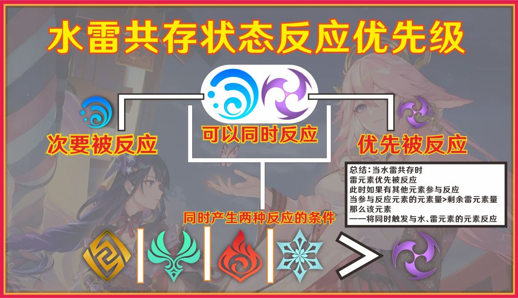 原神元素的反应是什么 附着机制解析