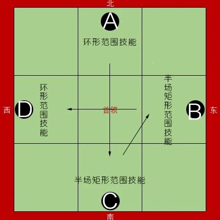 天涯明月刀手游心剑战境绝顶挑战明日来袭