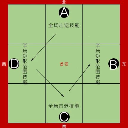 天涯明月刀手游心剑战境绝顶挑战明日来袭