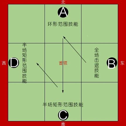 天涯明月刀手游心剑战境绝顶挑战明日来袭