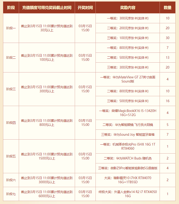 新版电脑和京东卡大派送，《问道》新服福利别错过