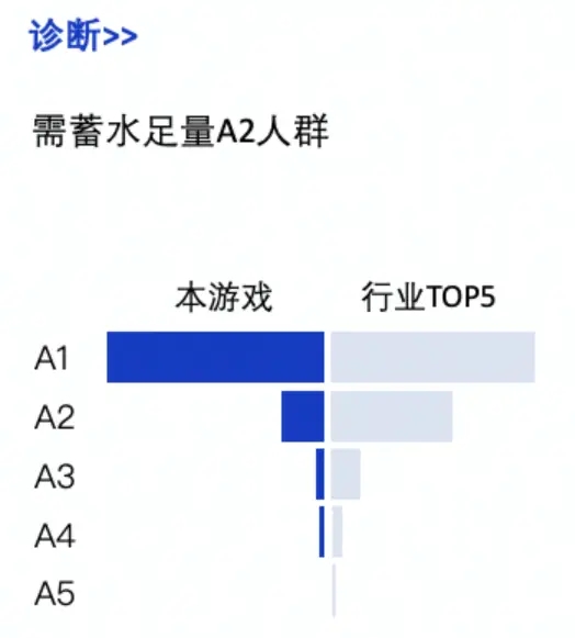 「全域经营」成为主线，游戏模型如何重塑游戏生态