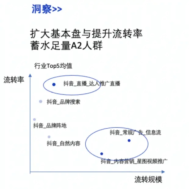 「全域经营」成为主线，游戏模型如何重塑游戏生态
