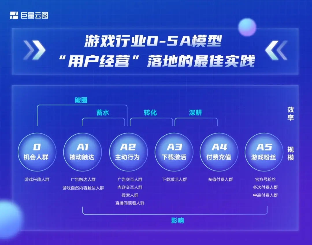 「全域经营」成为主线，游戏模型如何重塑游戏生态
